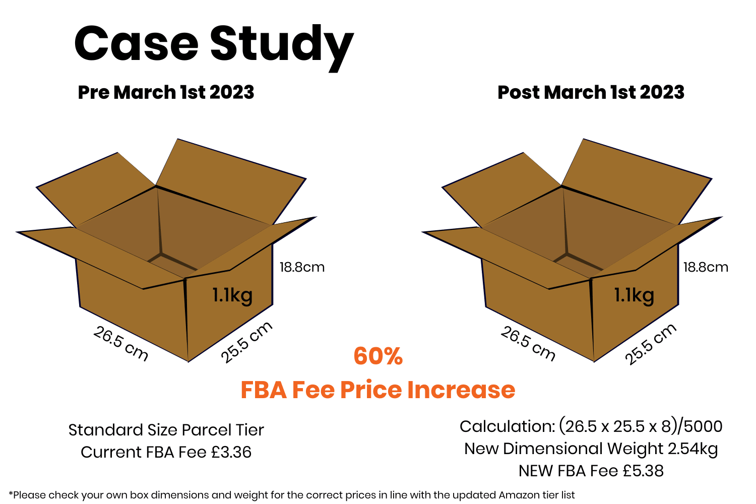 2023 FBA FULFILMENT FEE CHANGES Optimizon